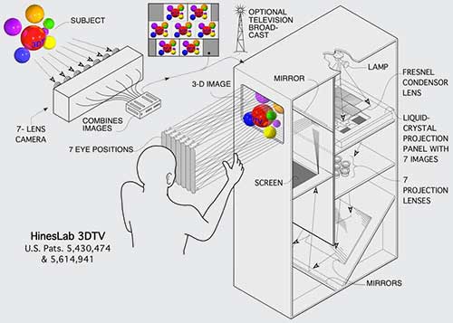 3DTV-03-System-Diagram