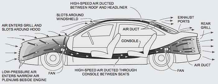 Drag Reduction for Vehicles