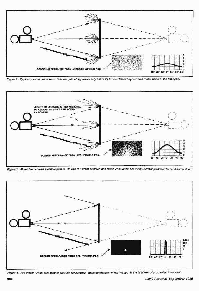 Front-Projection-Screens-SMPTE-p904