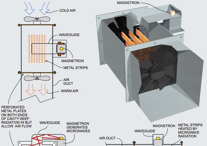 Microwave Home Heating System
